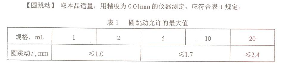安瓿圓跳動數(shù)據(jù)參數(shù)：